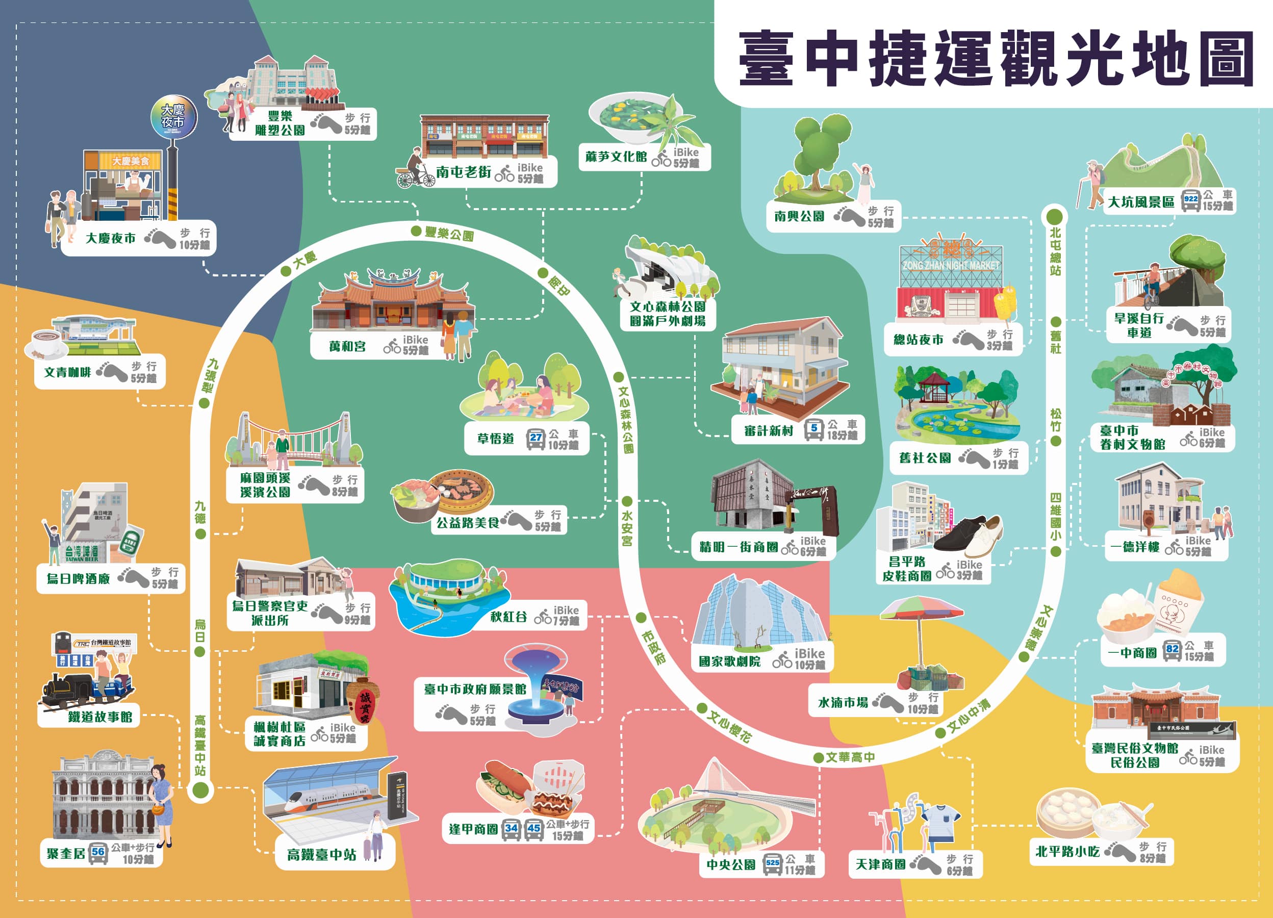 好玩的台中捷運旅途地圖。